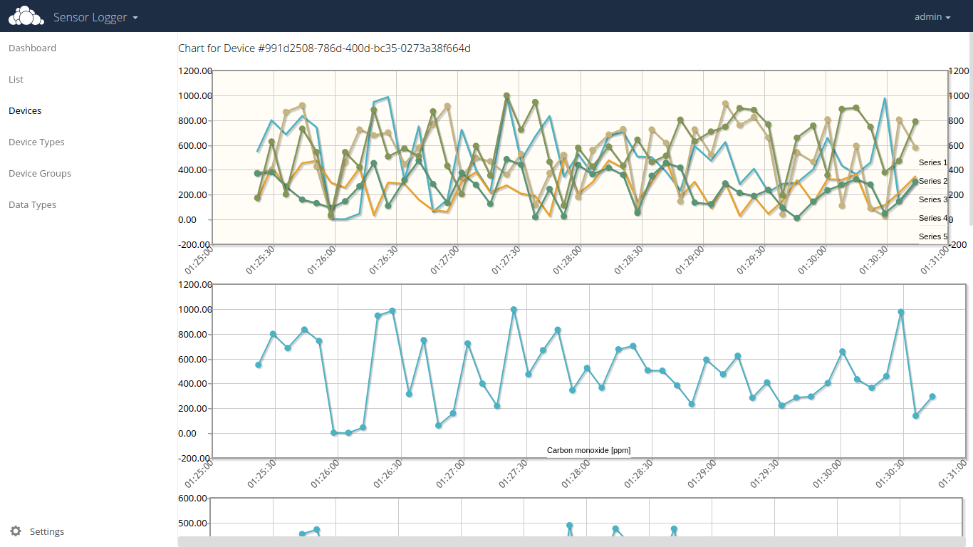 SensorLogger Chart