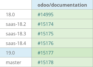 Pull request status dashboard