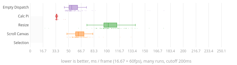 (Chart)