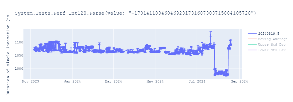 graph