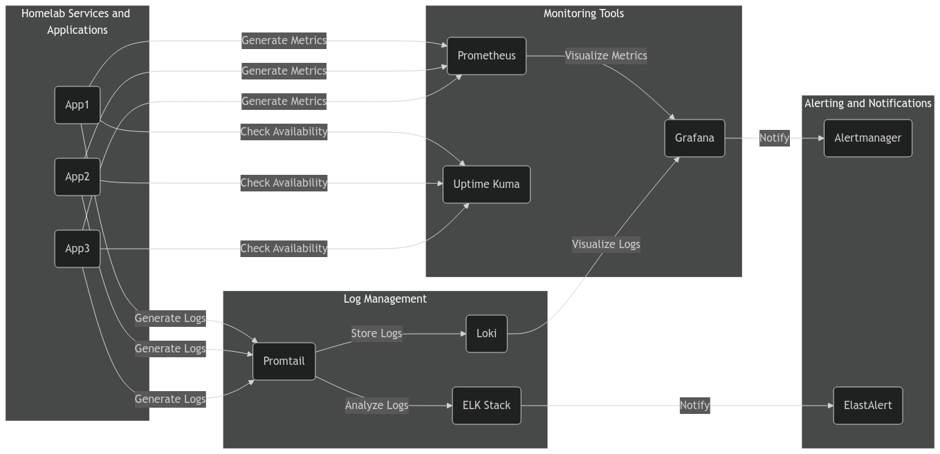 Monitoring Diagram