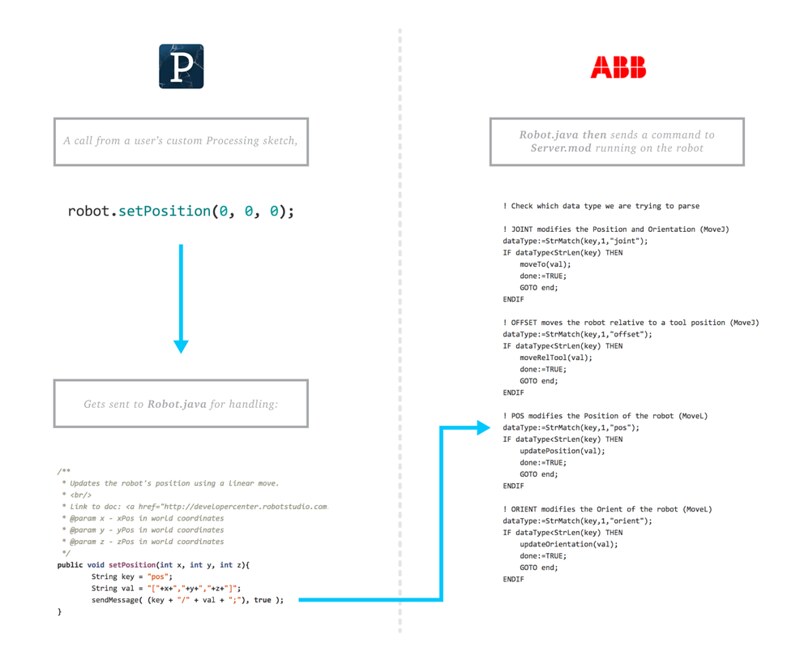 software outline