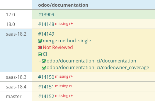 Pull request status dashboard