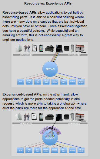 api comparison