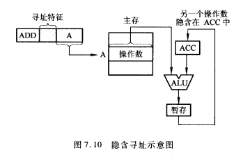 隐含寻址