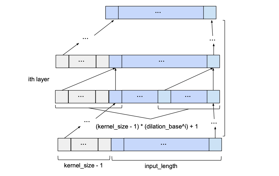 Parameters setting