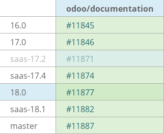 Pull request status dashboard