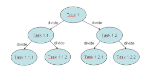 Java Concurrency Cook Book 5.1