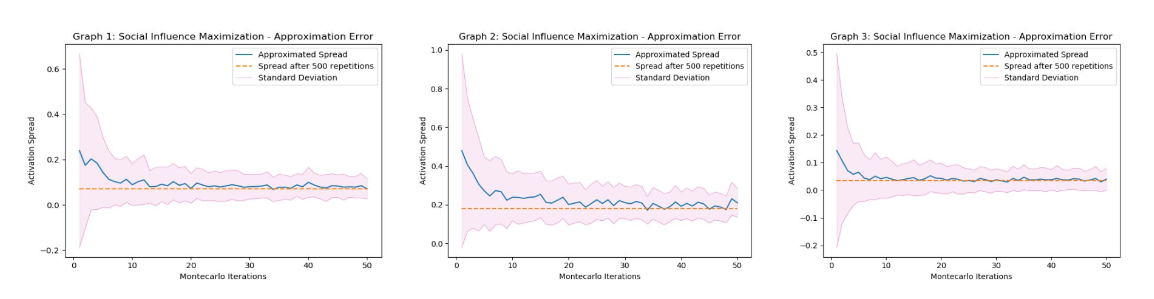 vanilla social influence