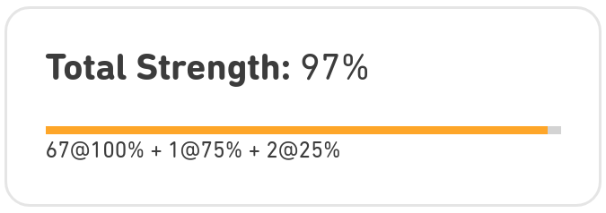 Total Strength Box