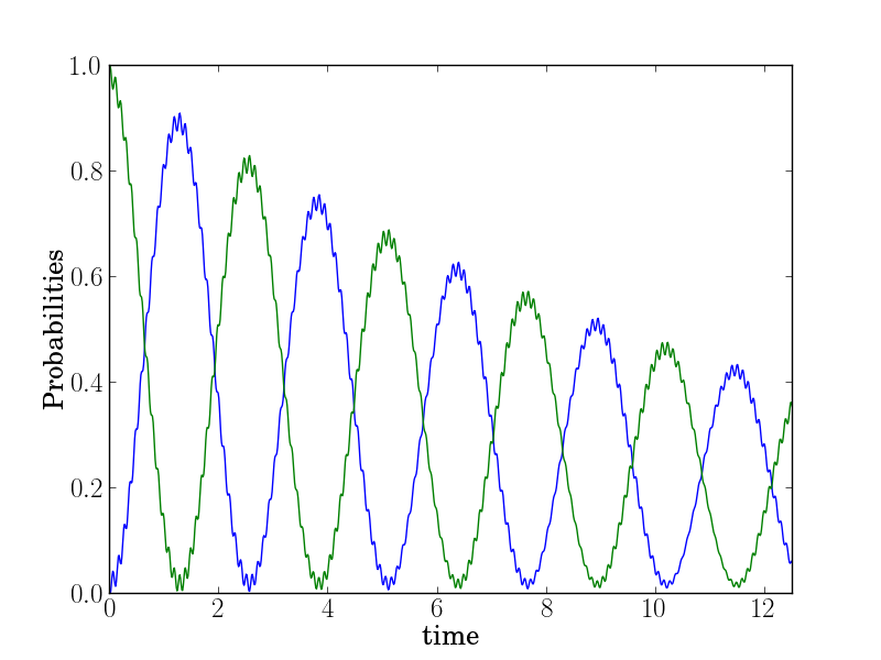 example-data0