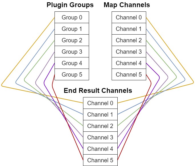 Diagram 5