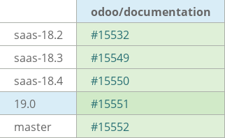 Pull request status dashboard
