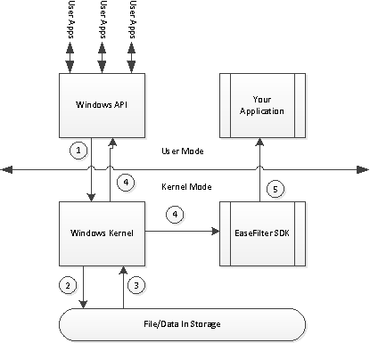 File Monitor