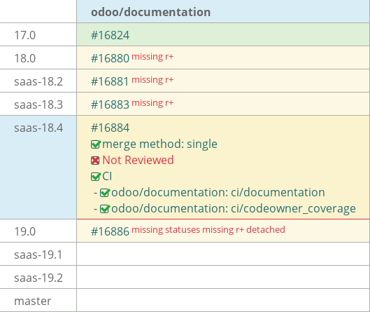 Pull request status dashboard
