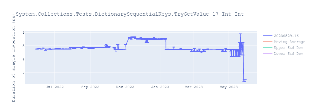 graph