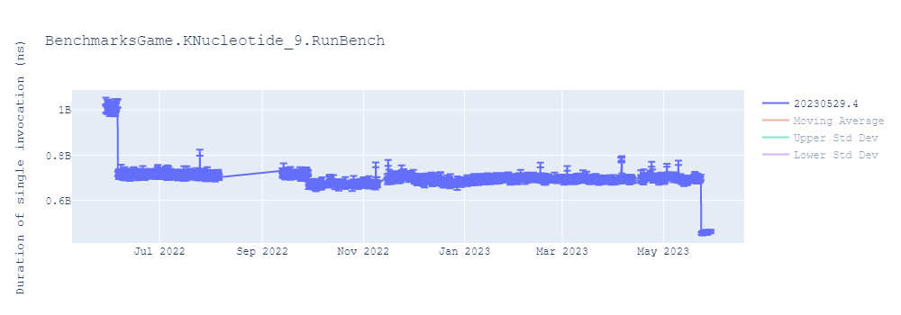 graph