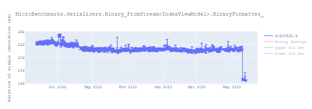 graph