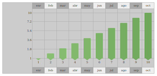 Legend line color, legend width and indicator count Bar Graph