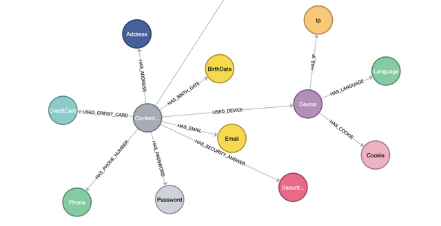 neo3jd3.js