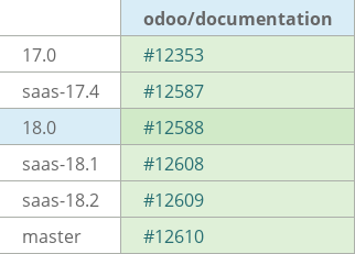 Pull request status dashboard