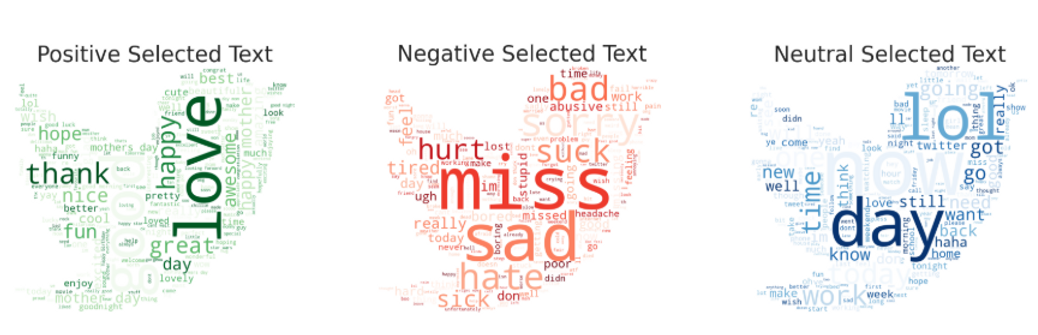 word cloud