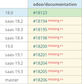 Pull request status dashboard