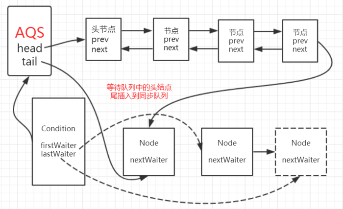 signal执行示意图