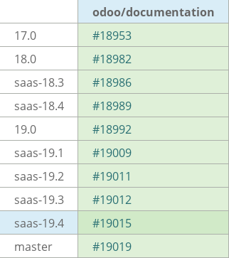 Pull request status dashboard