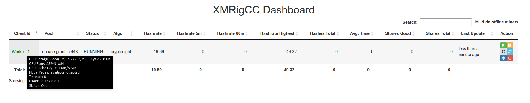 Screenshot of XMRigCC Dashboard