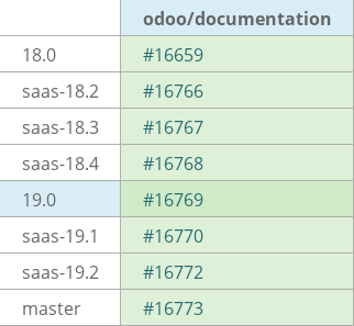 Pull request status dashboard