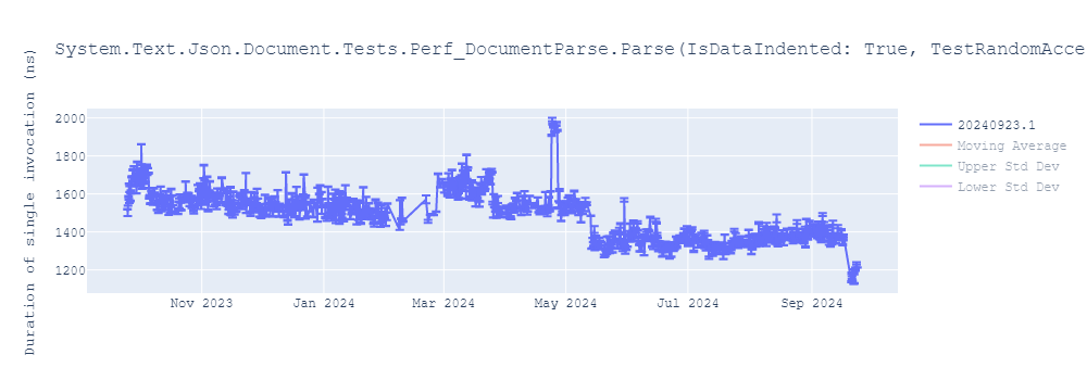 graph