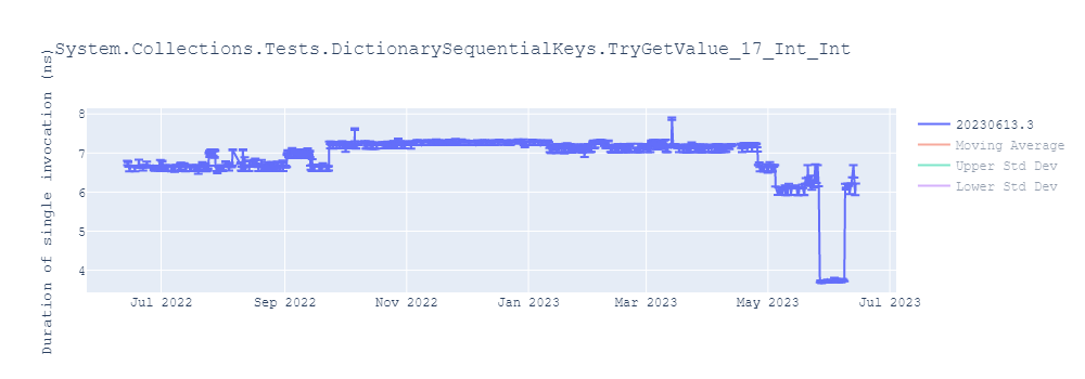 graph