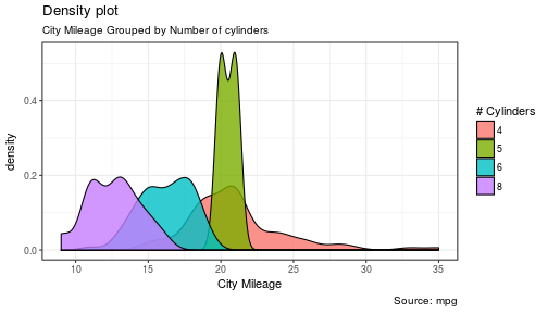 plot of chunk unnamed-chunk-10