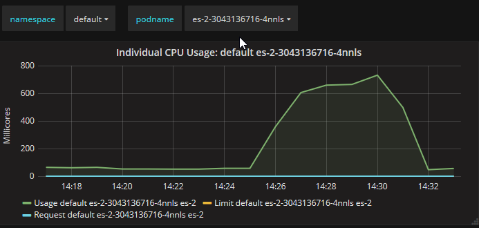 Persistent Disk - CPU - 1000cusers