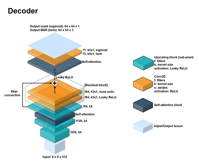 dec_arch3d