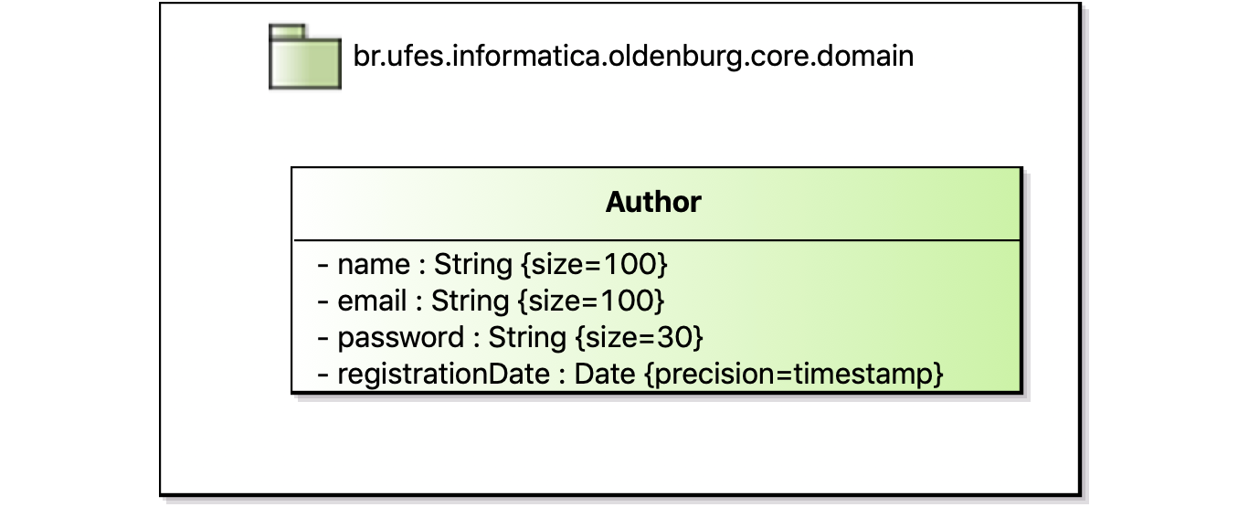 FrameWeb Entity Model for our simple example.