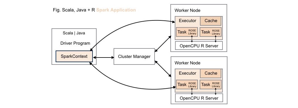 New Deployment: opencpu-spark-executor