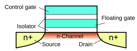 Floating-gate MOSFET - Wikiwand