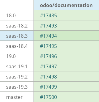 Pull request status dashboard