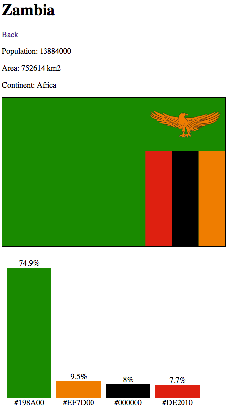 Zambia