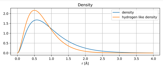 Density