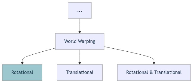 Mermaidgraph World Warping Rotational