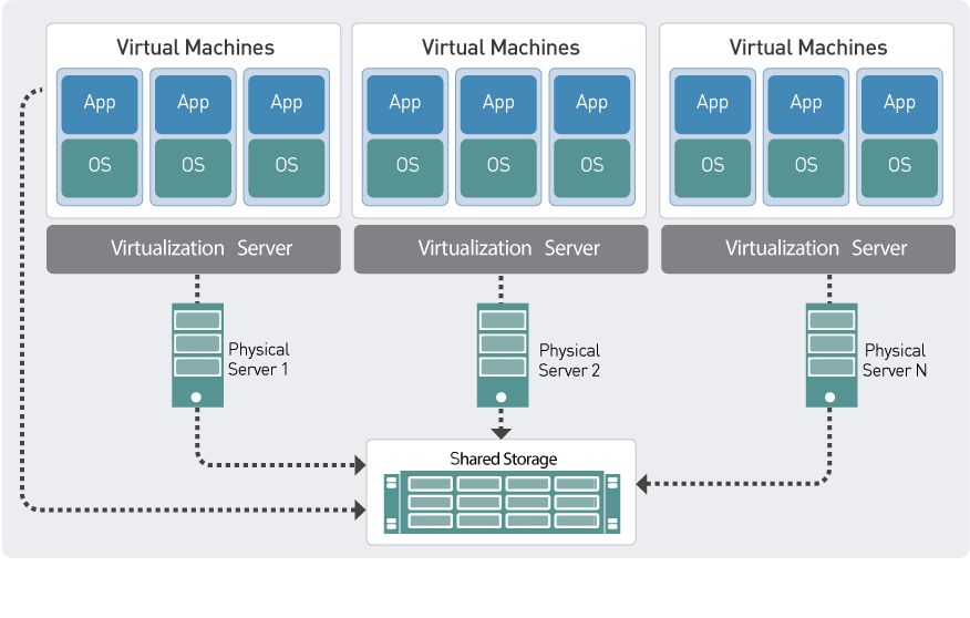 virtualization illustartion