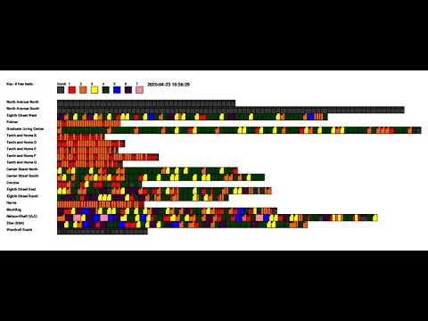 Georgia Tech Housing Search 2020 - Visualization 1