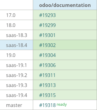 Pull request status dashboard