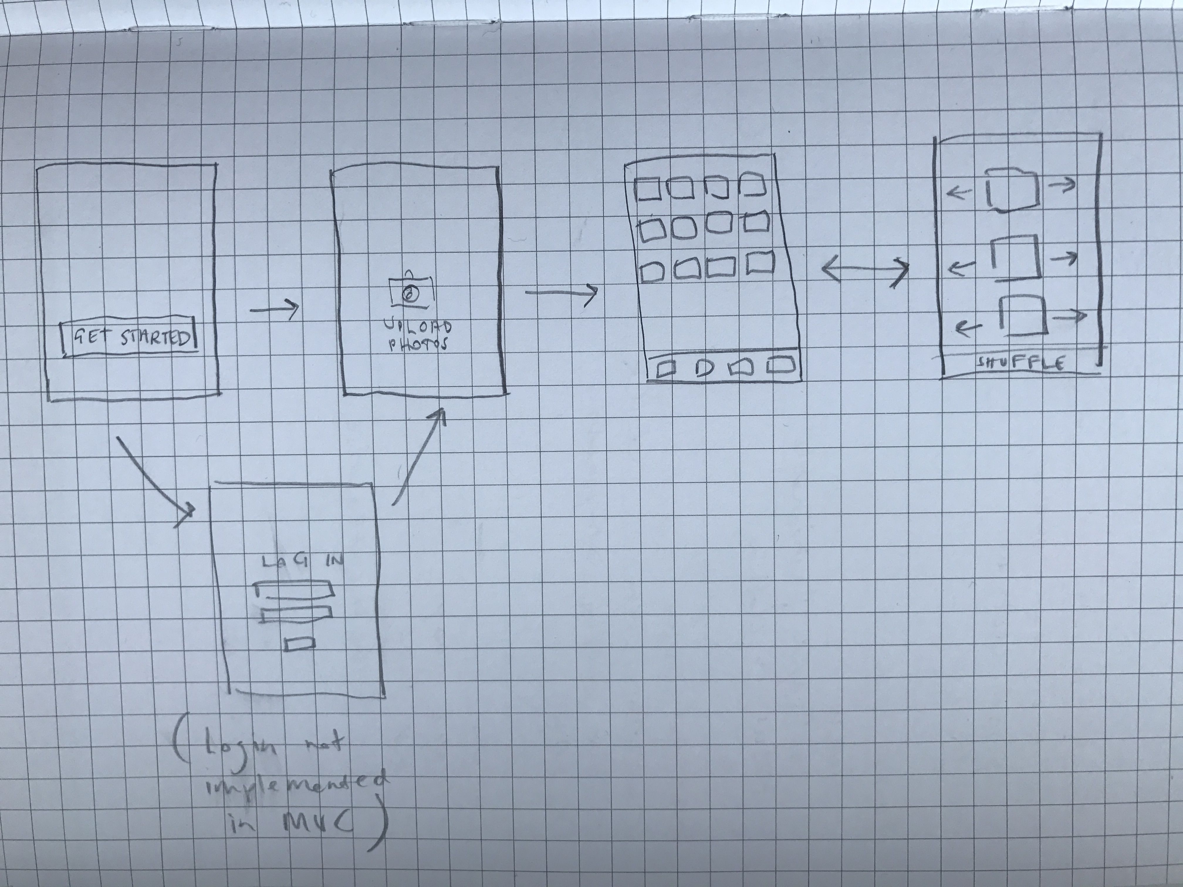 User journey