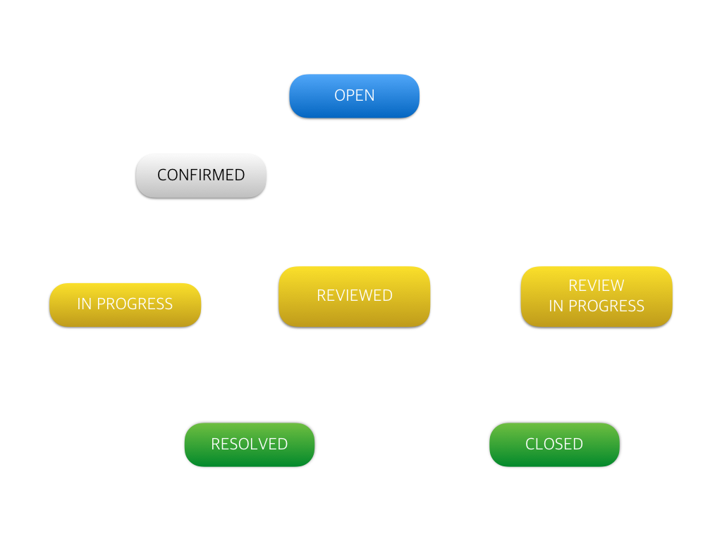 Status of CUBRID workflow