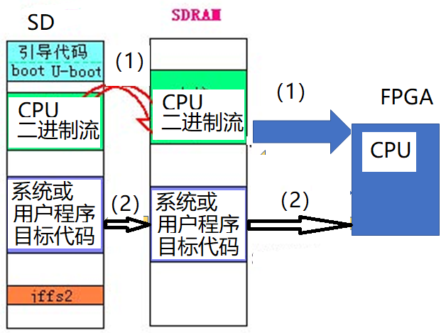 image-20191201210808698