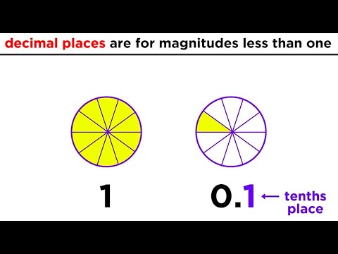 Maths